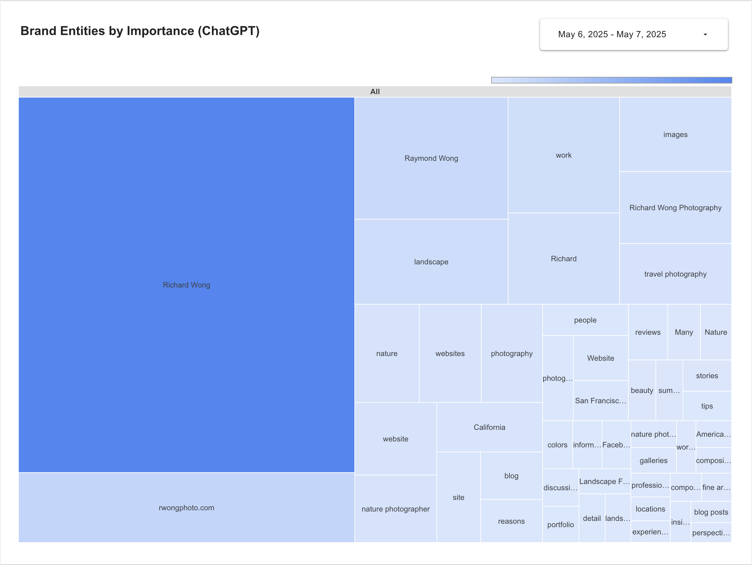 Brand Monitoring on LLM AI Search